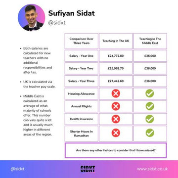 Fed up with being an undervalued and underpaid teacher in the UK? Are you a teacher looking to move to the Middle East? - Sidxt