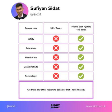Is it worth living in a tax-free country in the Middle East? - Sidxt