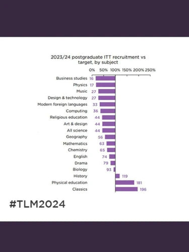 Teachers are undervalued in the UK.