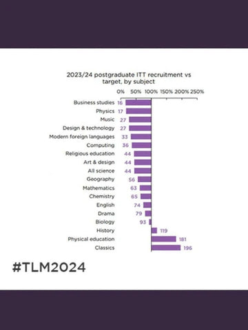 Teachers are undervalued in the UK.