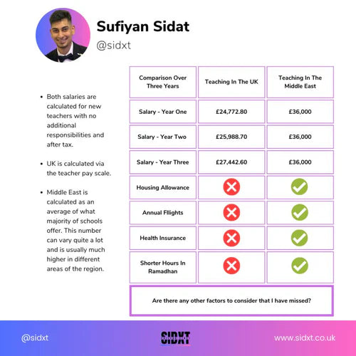 Fed up with being an undervalued and underpaid teacher in the UK? Are you a teacher looking to move to the Middle East?