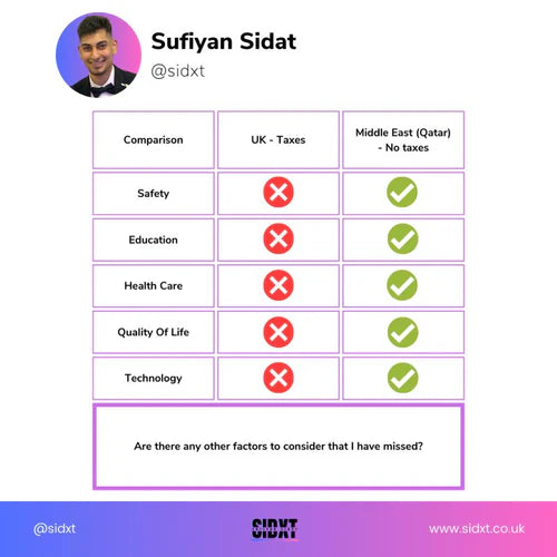 Is it worth living in a tax-free country in the Middle East?